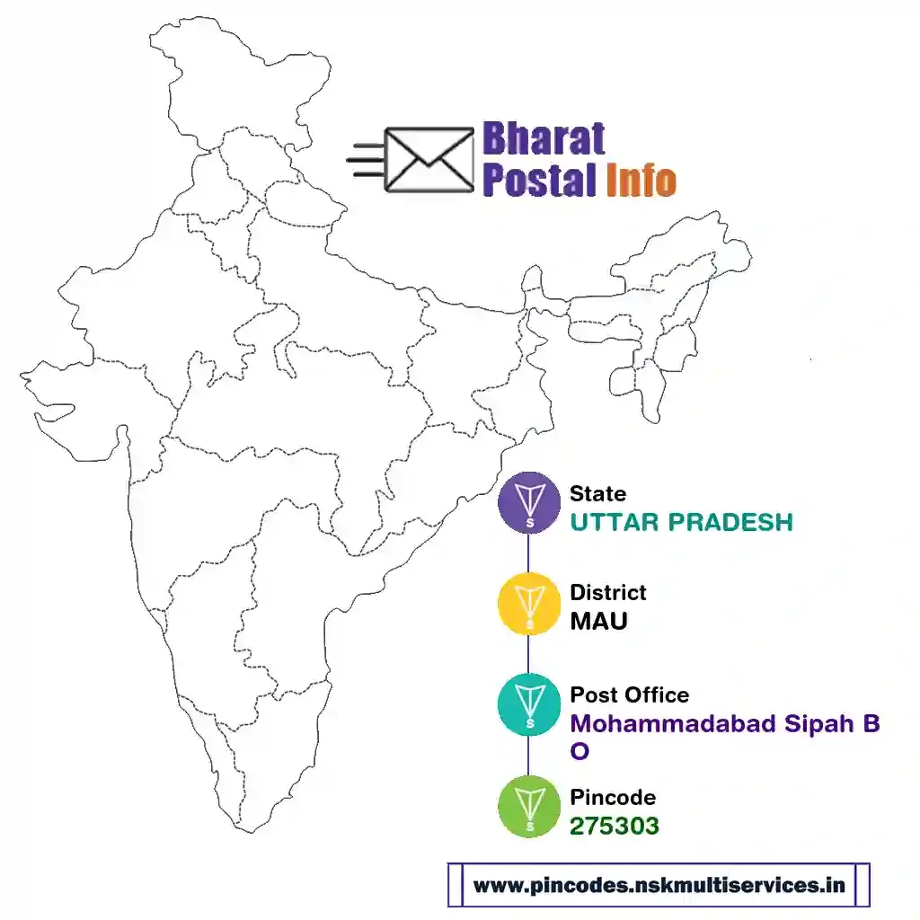 uttar pradesh-mau-mohammadabad sipah bo-275303